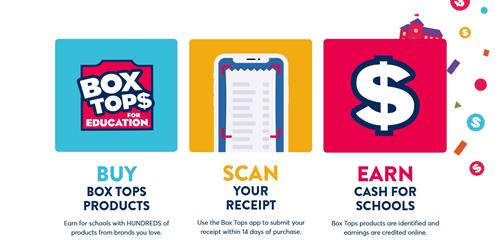 Buy Scan Earn
